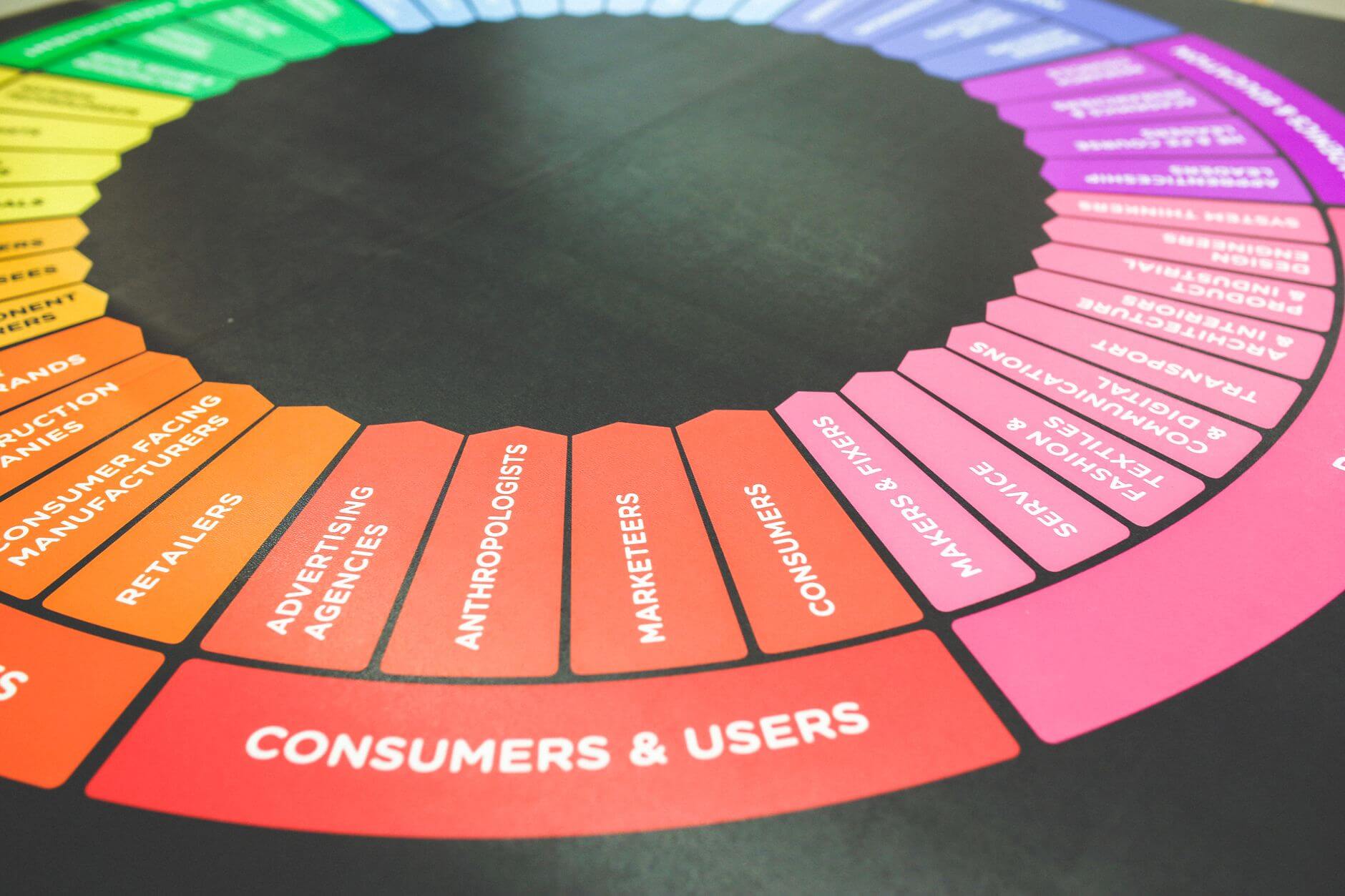 Tarjeta circular con secciones de colores y texto “CONSUMERS & USERS”, “ADVERTISING”, “MARKETING” y “DISEÑO”.